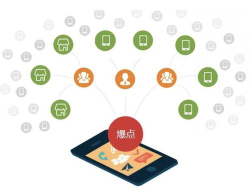 榆次为什么越来越多的企业通过软文营销来引流